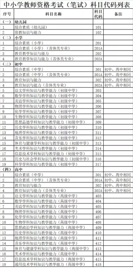 广西中小学教师资格（笔试）科目代码