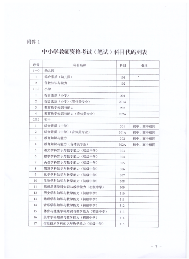 2020年江苏下半年中小学教师资格证笔试考试报名工作的通知8