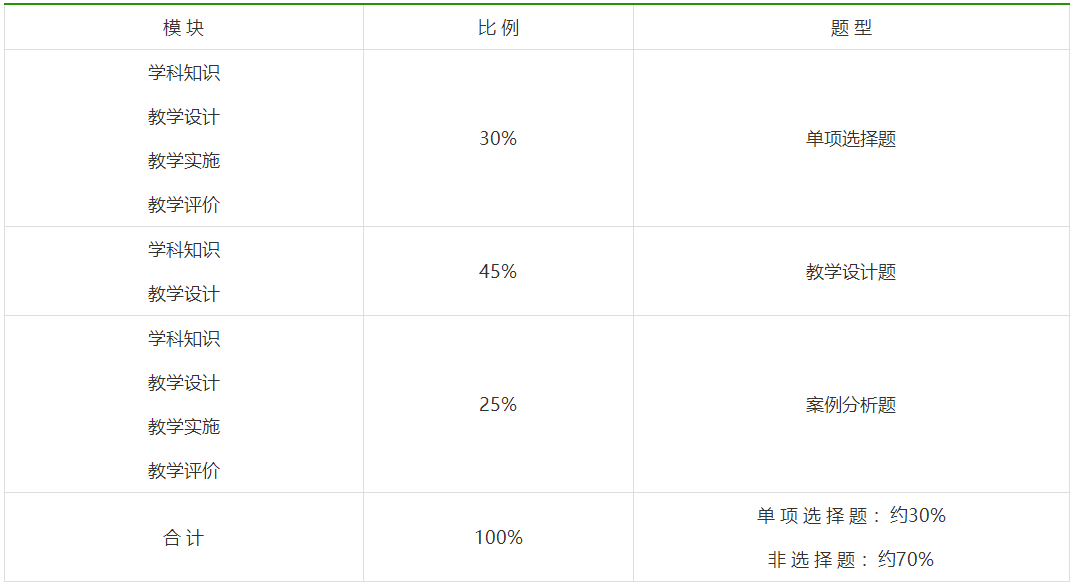 广西省教师资格证