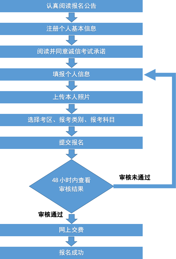 广西中小学教师资格考试